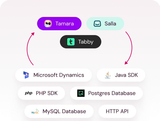Backend and payments
