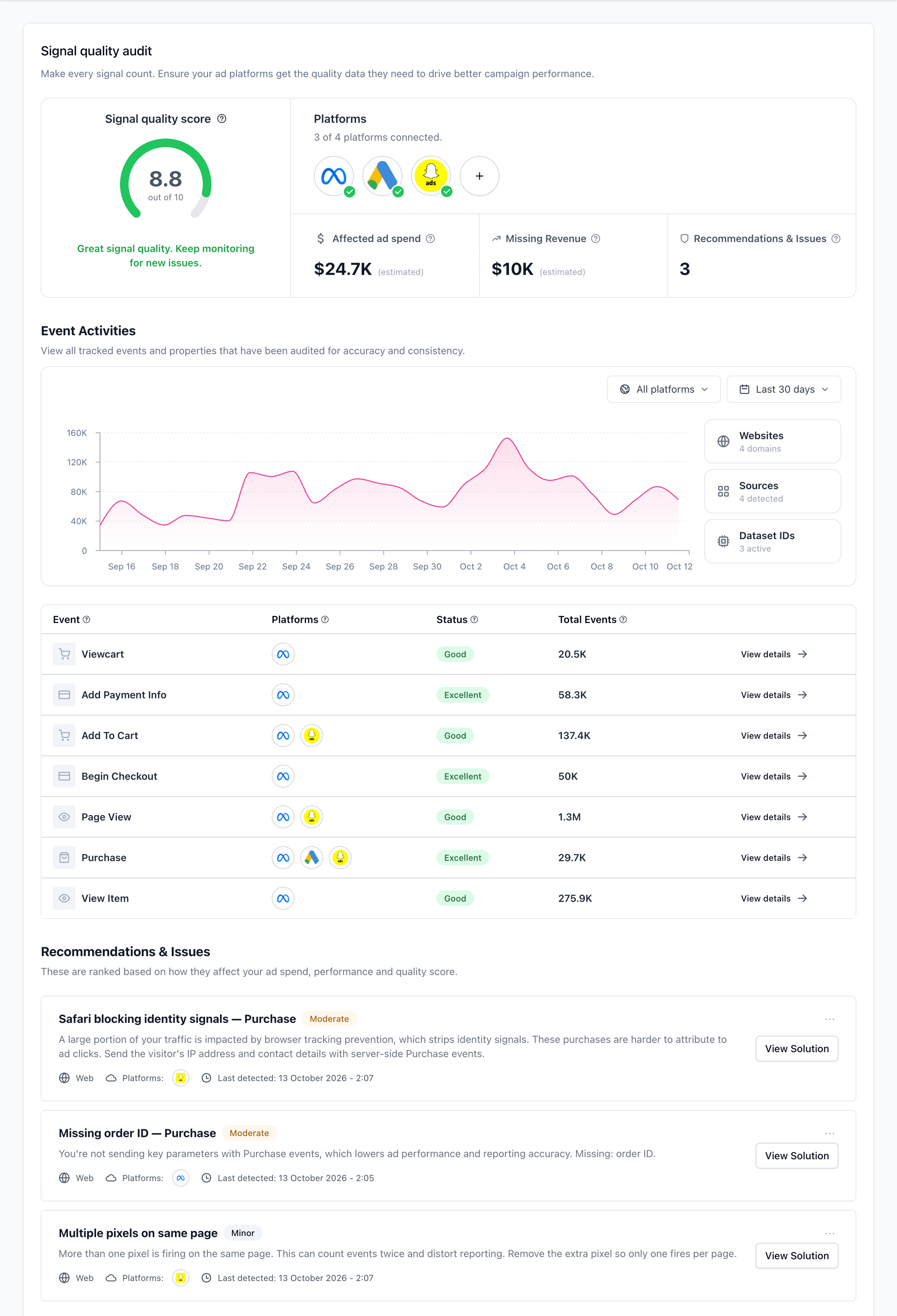 Sample Journify audit report